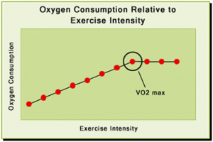 VO2 Max for Runners