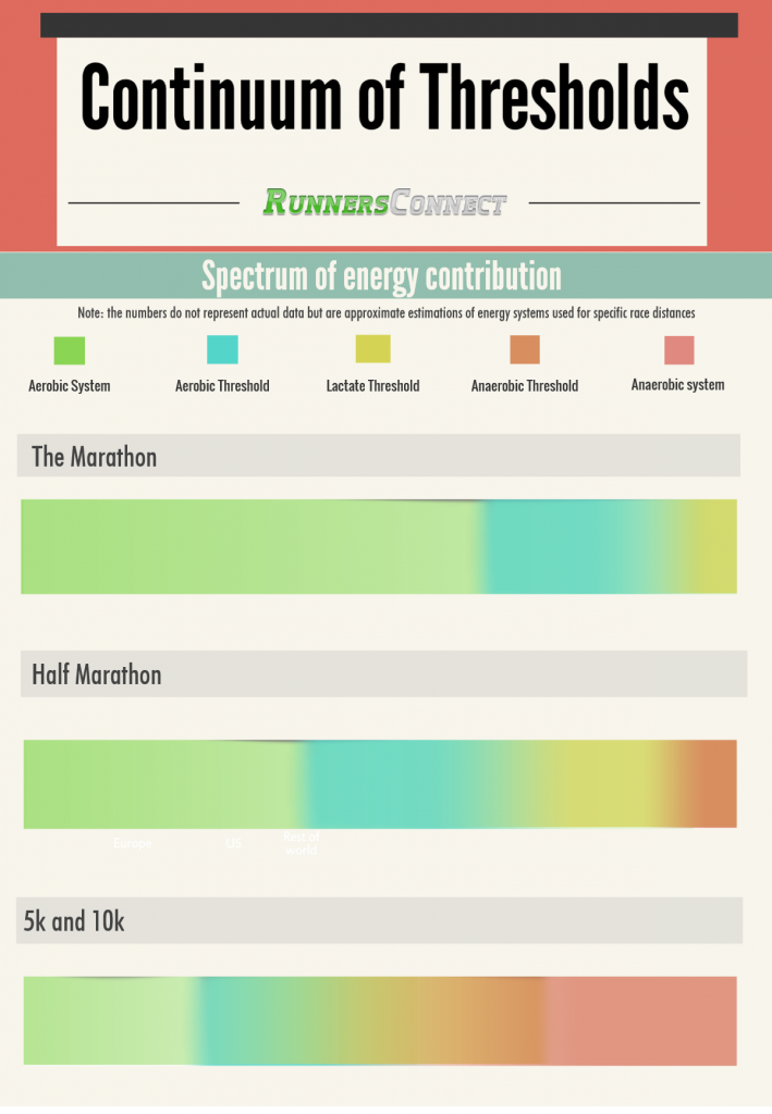 Feeling better on your runs after a strong section of training can encourage most of us to want to speed up our paces, but you can actually end up missing the training you need for your next race, making yourself less prepared. This is really interesting, and makes total sense with why we need to run slower, especially on easy days!