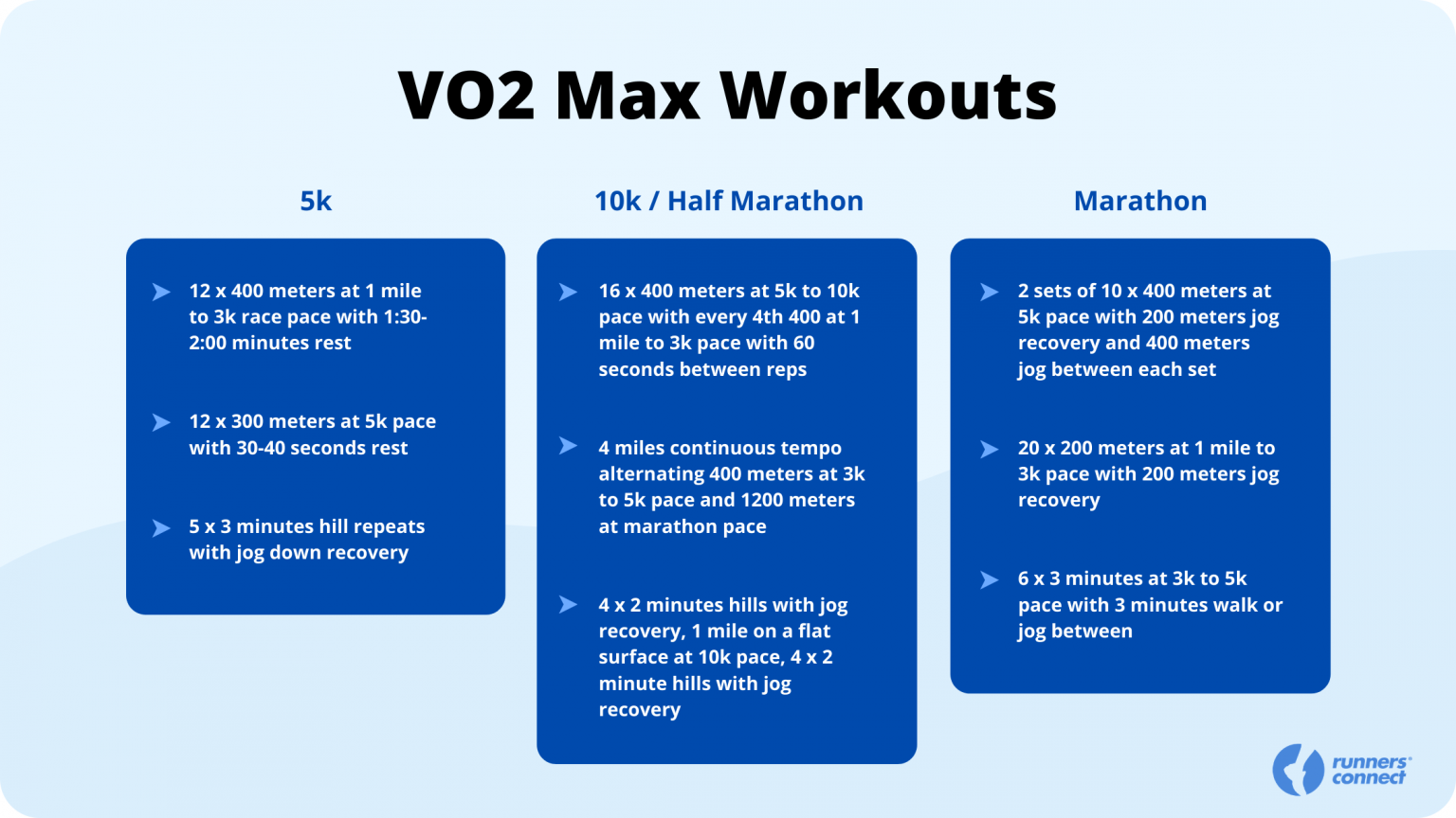 What Determines Your VO2max And Why Does It Matter For Performance