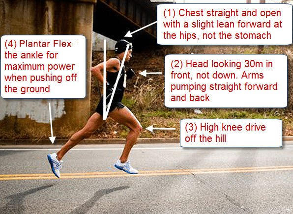 III. Understanding the Mechanics of Hill Running