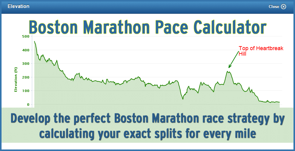 RunTri: Boston Marathon Race Pace Charts: Actual Race Results