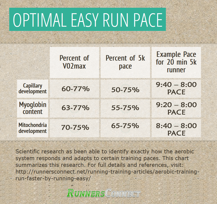 Race Walking Pace Chart