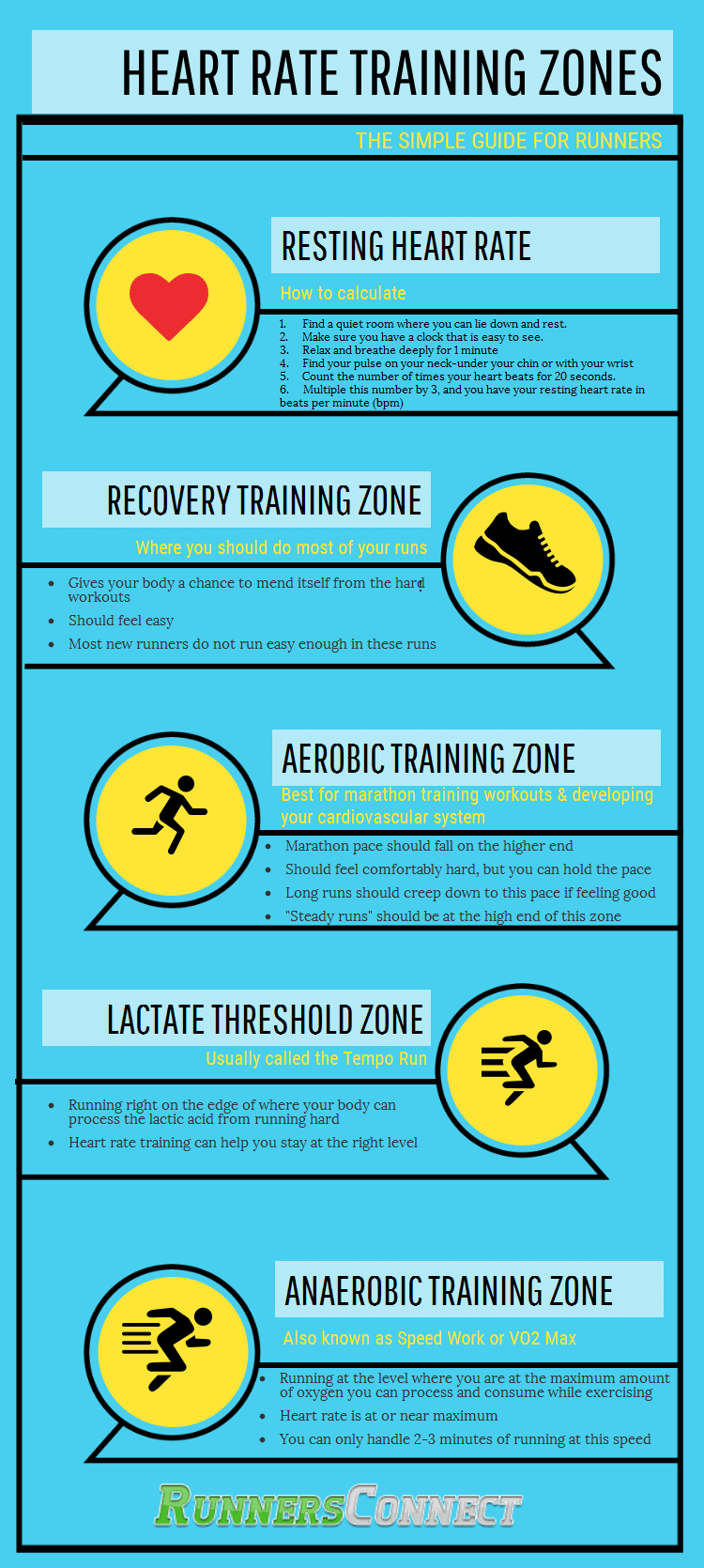 Heart rate training: A runner's guide