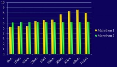 Have Trouble Pacing Yourself in a Race? How to be More Consistent ...