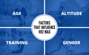 photo describing the factors that influence VO2 max incuding age, training, altitude, and gender.