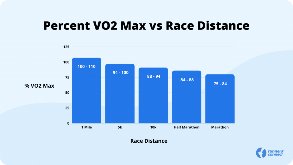 How Important is VO2 Max? What Does Yours Acually Mean? - Runners Connect