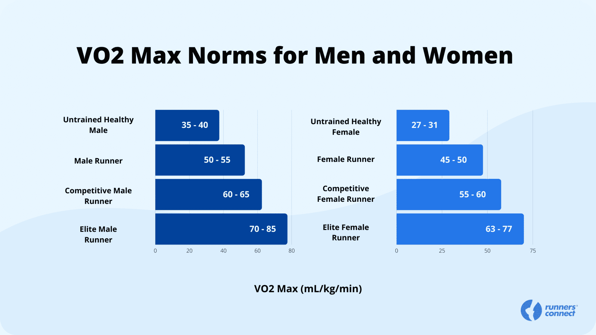 What Is Vo2 Max And How Can It Help Your Training - Training Vo2 Max Chart