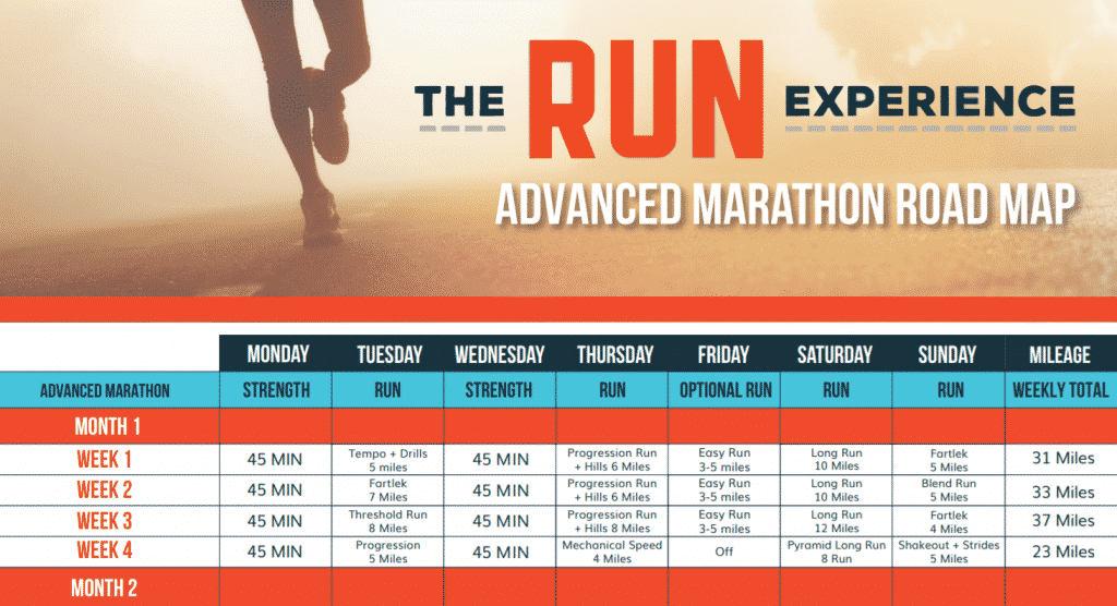 RunnersConnect Compared to The Run Experience