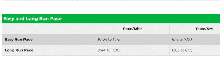 Long Run Pace Calculator Download - Runners Connect