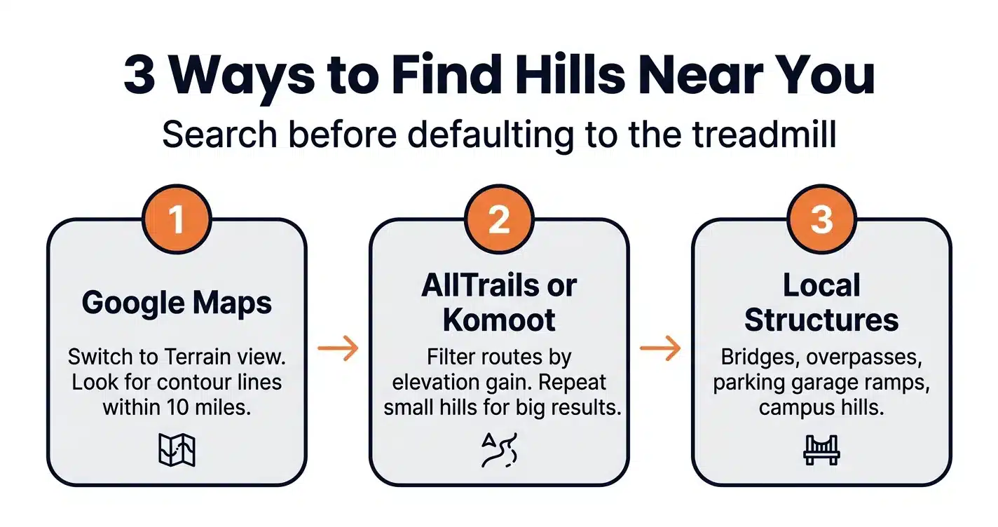 3-step process for finding hills to run near you using Google Maps terrain view, AllTrails, and local structures